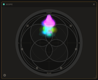PRISM SCOPE module