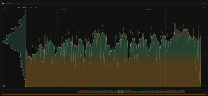 PRISM TIMELINE module
